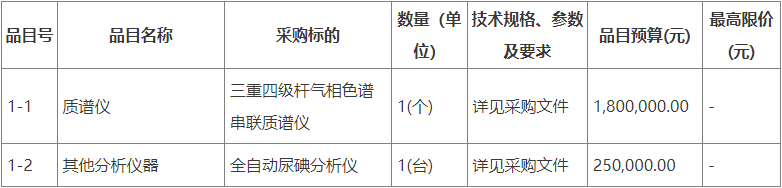 预算205万 哈尔滨市疾病预防控制中心采购质谱仪